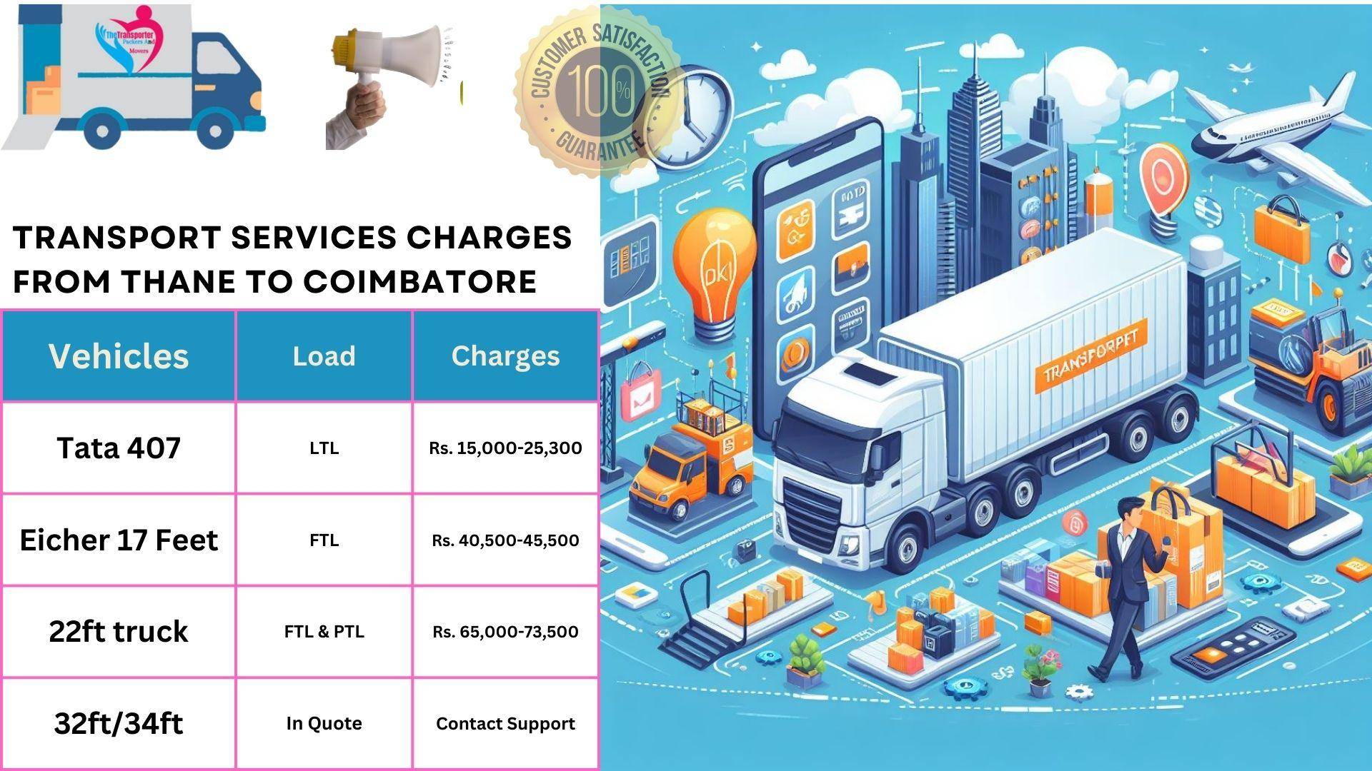 Transport services cost list from Thane to Coimbatore