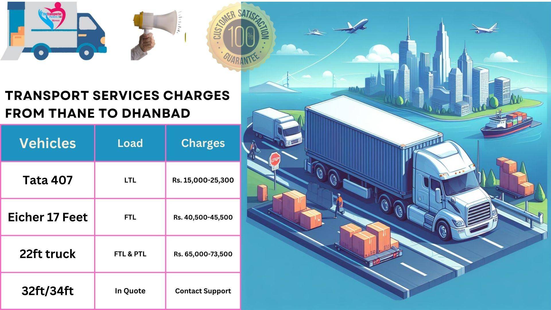 Transport services cost list From Thane to Dhanbad