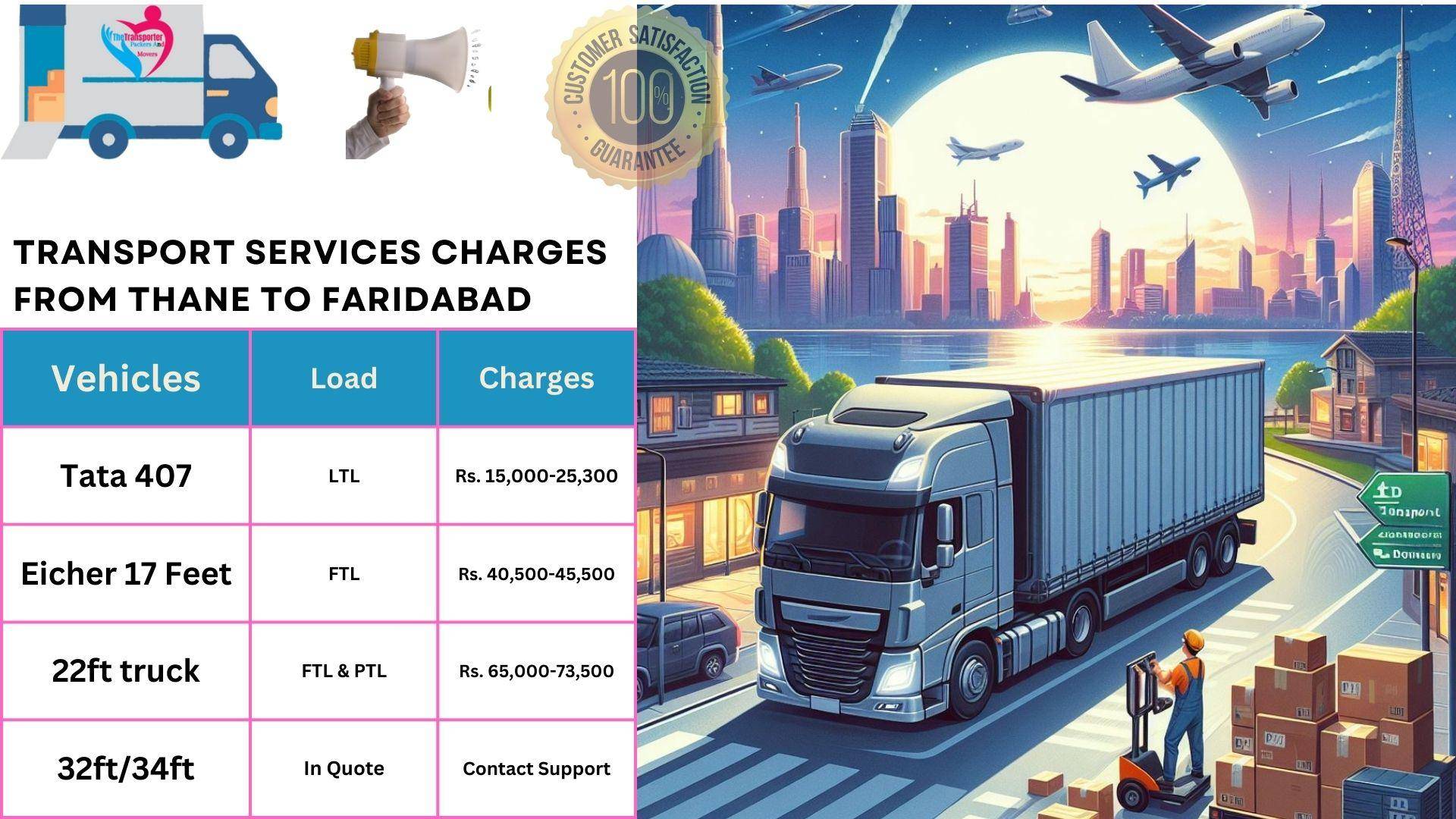 Transport services cost list From Thane to Faridabad