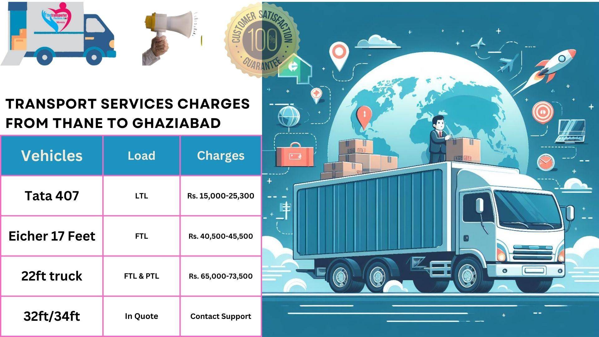 Goods transport charges list From Thane to Ghaziabad