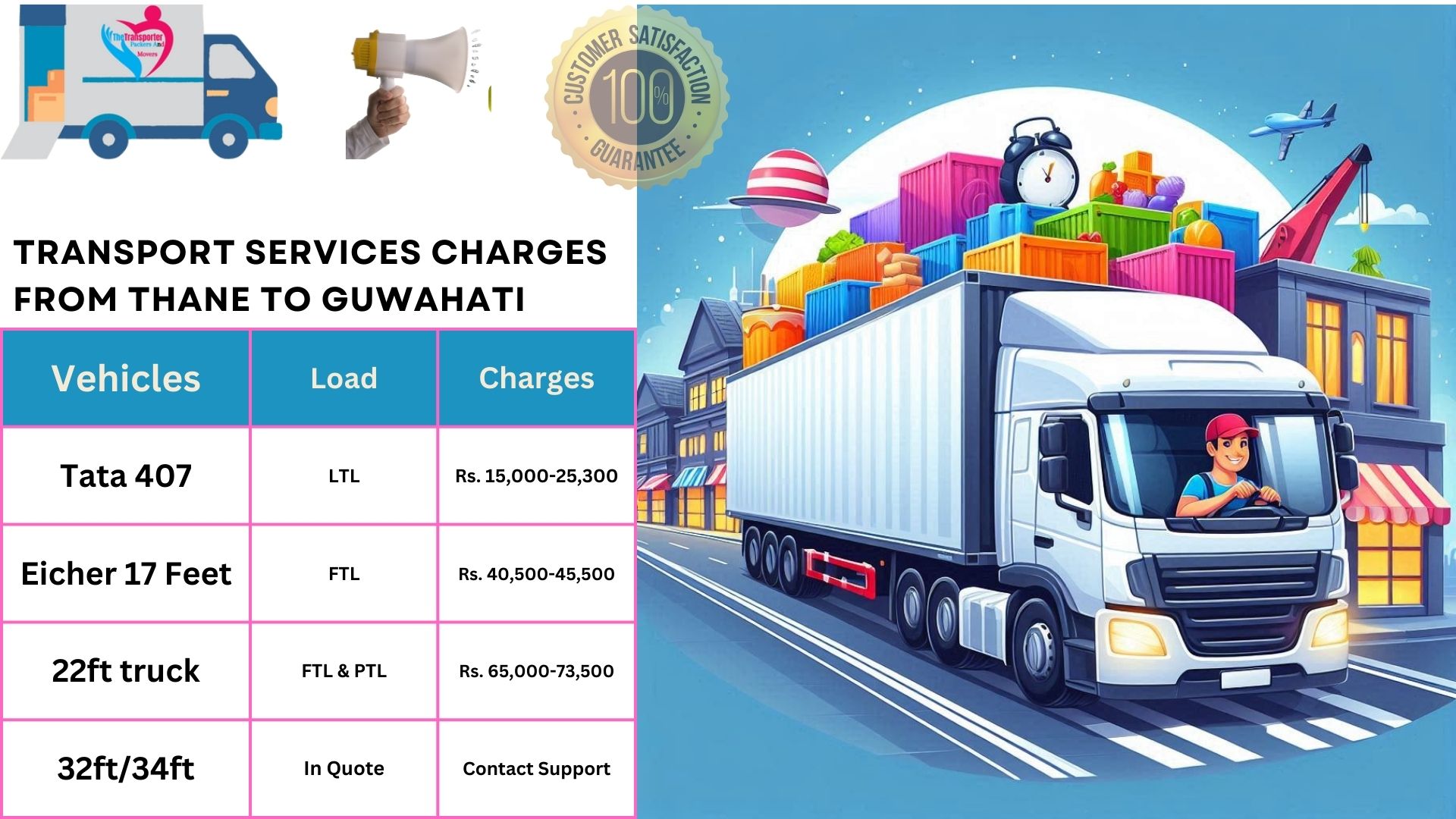 Transport services charges list From Thane to Guwahati