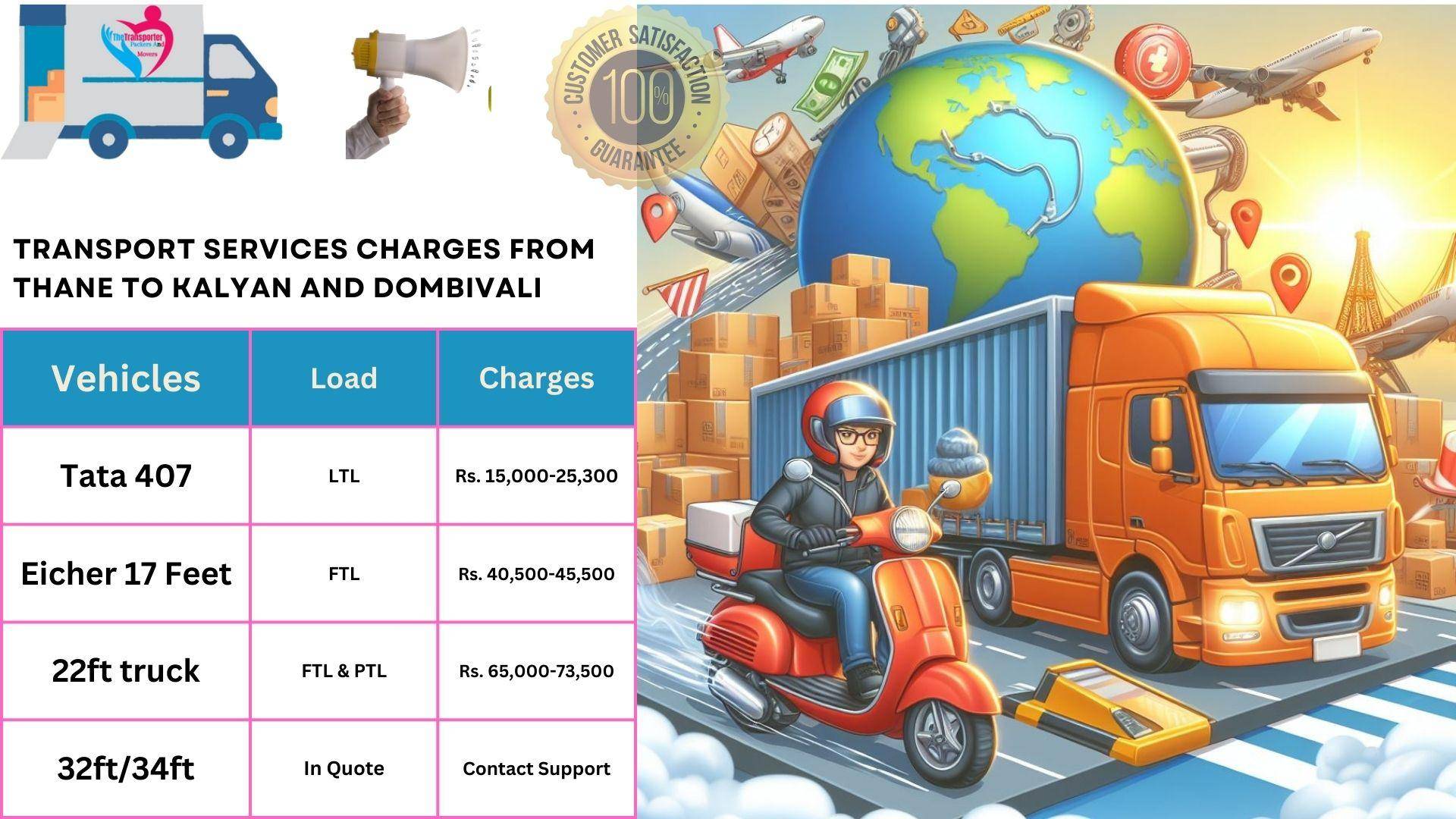 Goods transport charges list From Thane to Kalyan And Dombivali