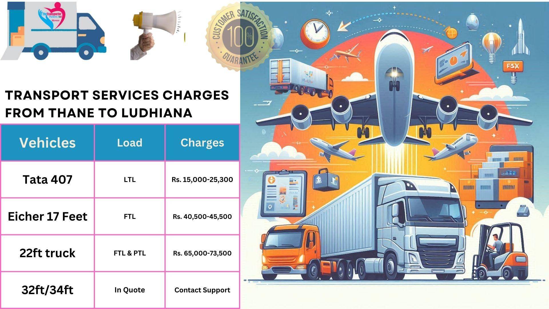 Transport services cost list From Thane to Ludhiana