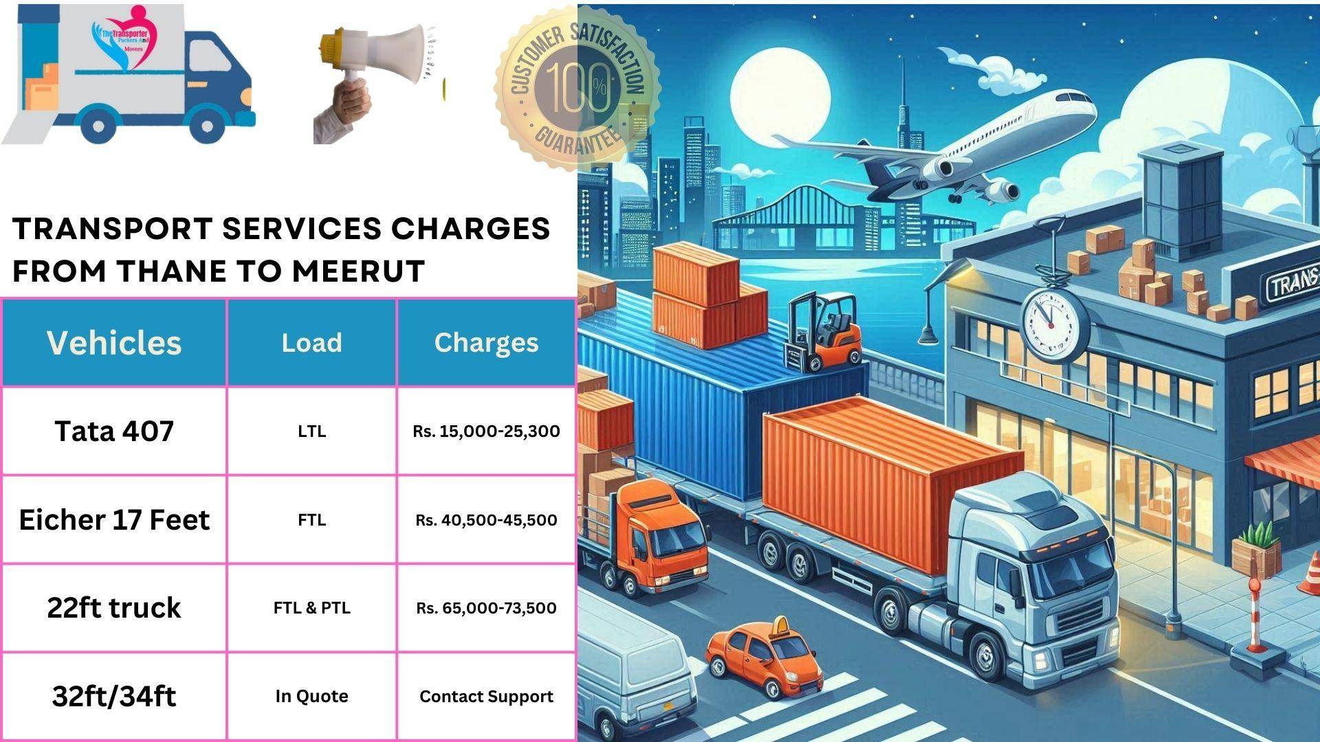 Transport services charges list From Thane to Meerut