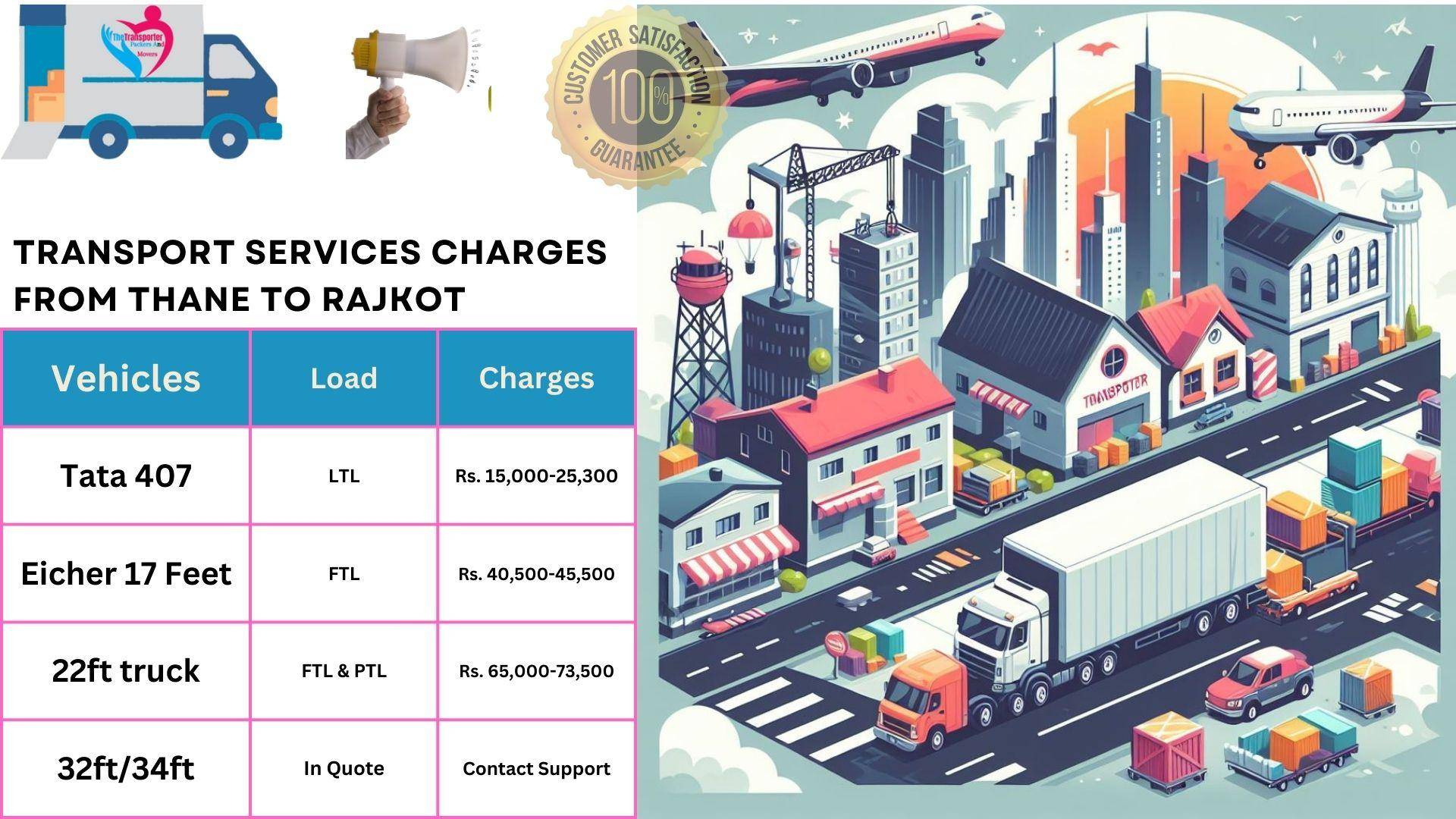 Transport service rates list From Thane to Rajkot