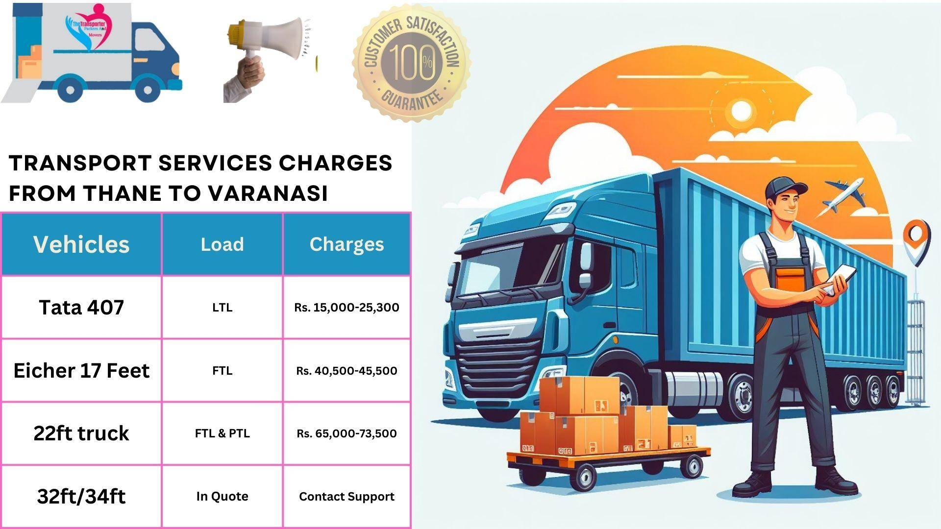 Transport services charges list From Thane to Varanasi