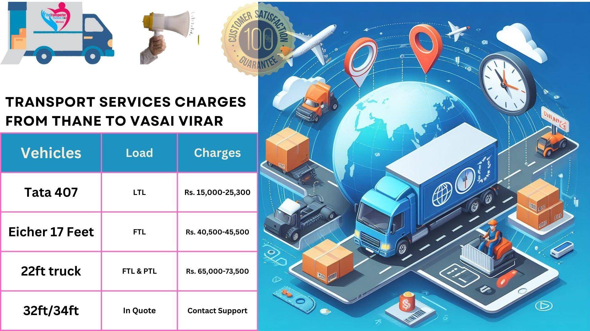 Transport services cost list From Thane to Vasai Virar