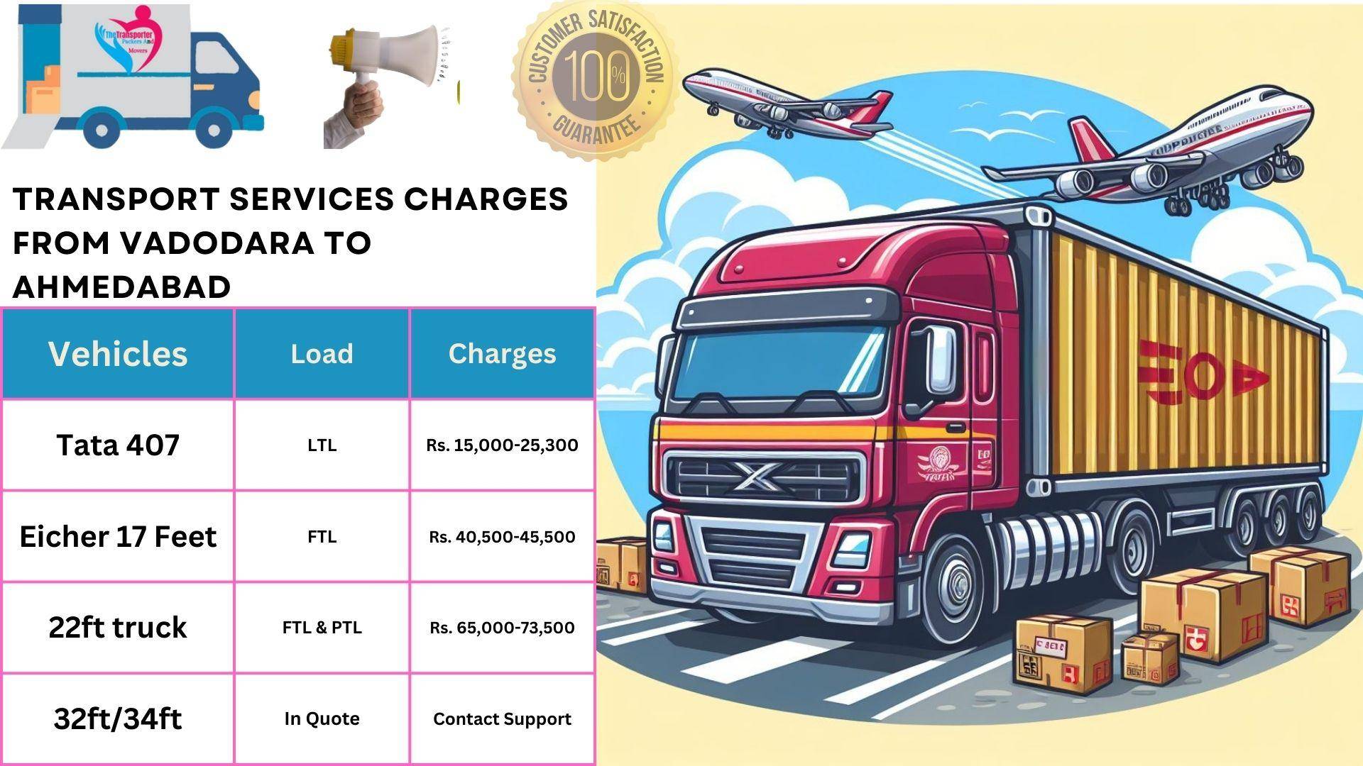 Transport services cost list From Vadodara to Ahmedabad