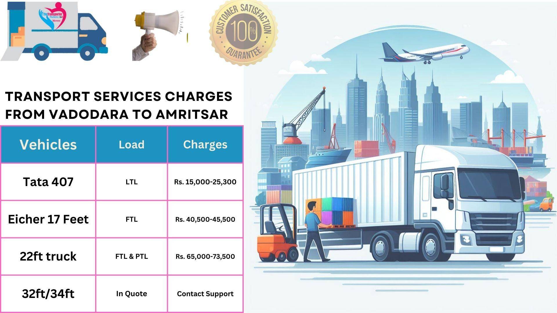 Transport service rates list From Vadodara to Amritsar