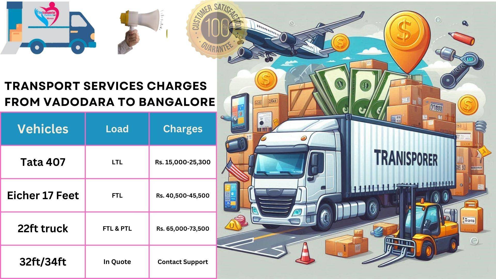 Transport services cost list From Vadodara to Bangalore