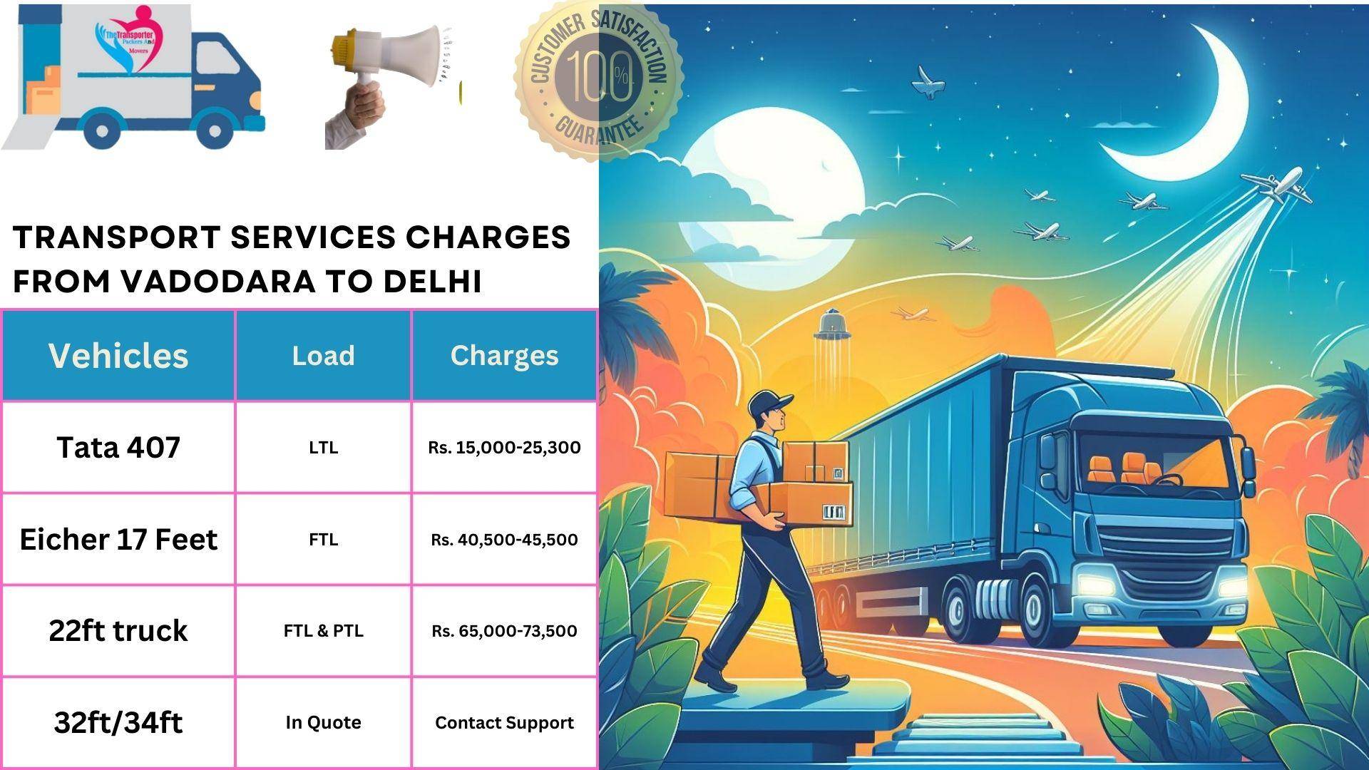 Goods transport charges list From Vadodara to Delhi