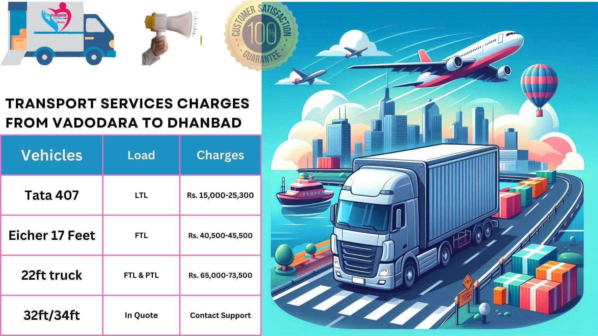 Goods transport charges list From Vadodara to Dhanbad