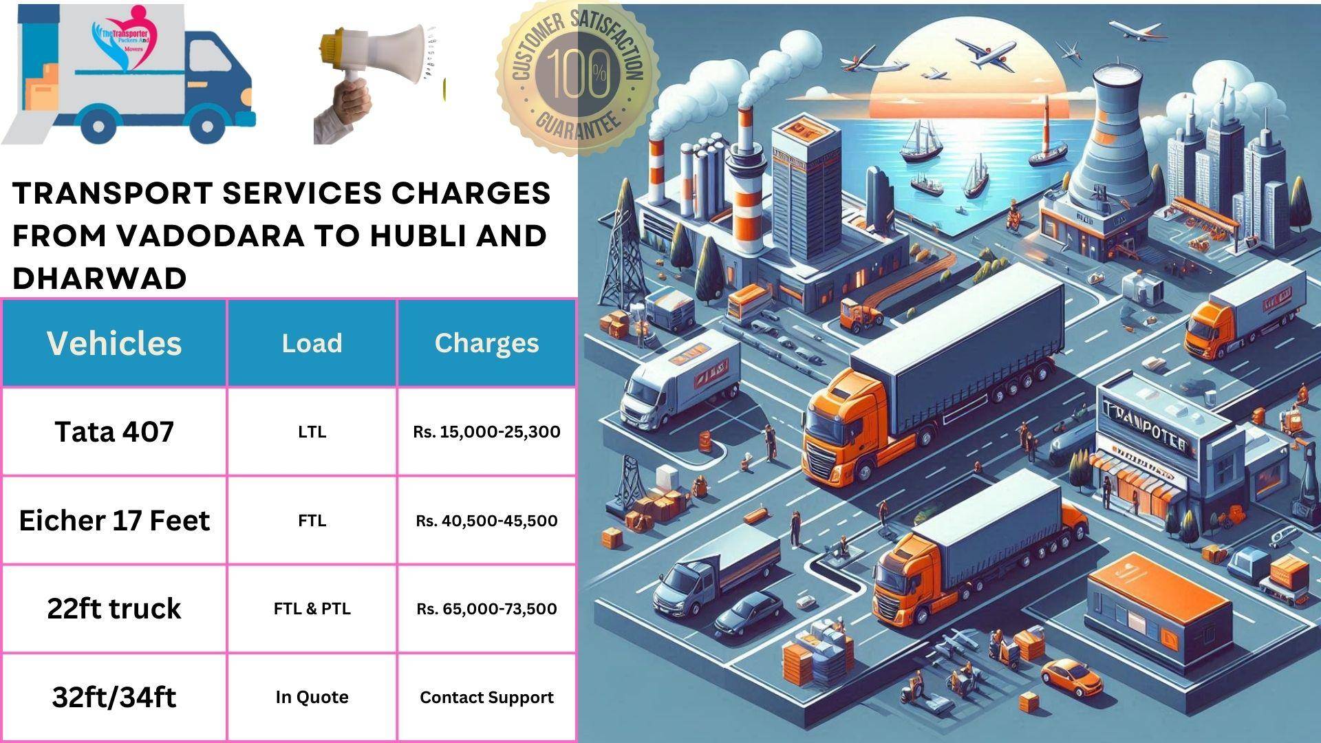 Goods transport charges list From Vadodara to Hubli And Dharwad
