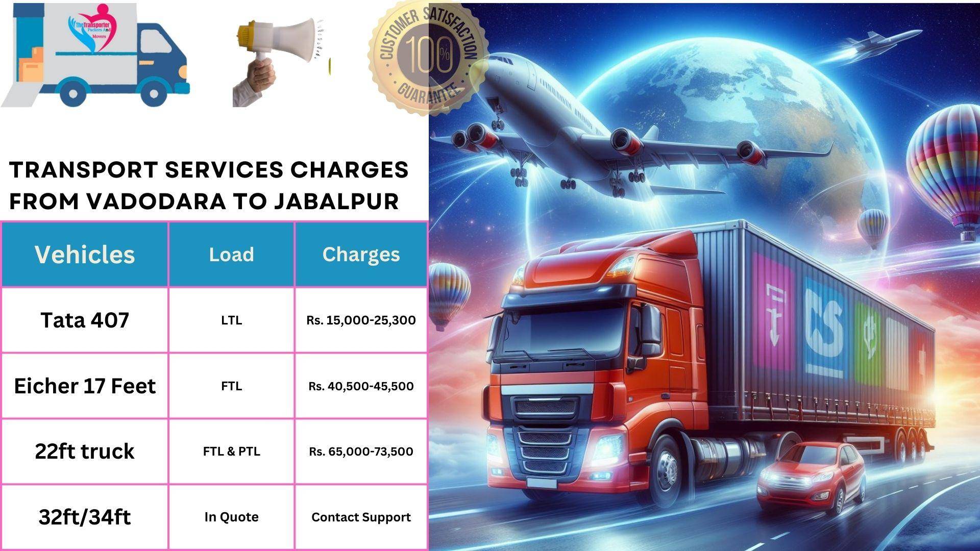 Transport services cost list From Vadodara to Jabalpur