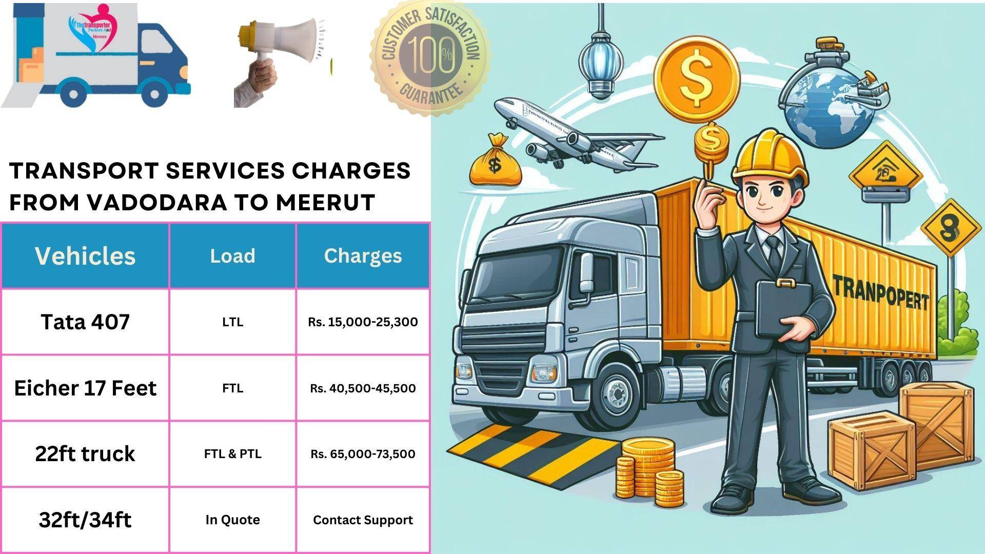 Transport service rates list From Vadodara to Meerut