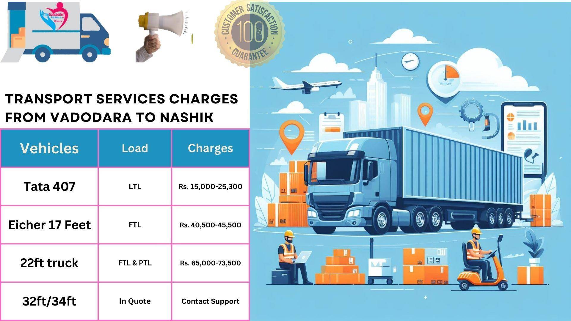 Goods transport charges list From Vadodara to Nashik