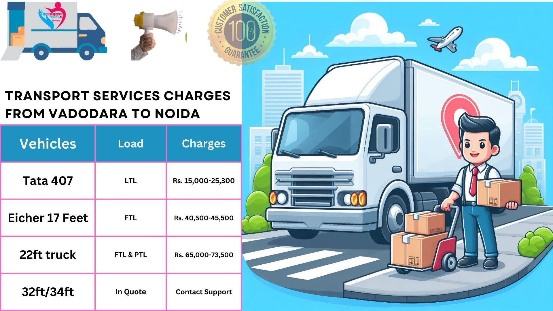 Transport services charges list From Vadodara to Noida