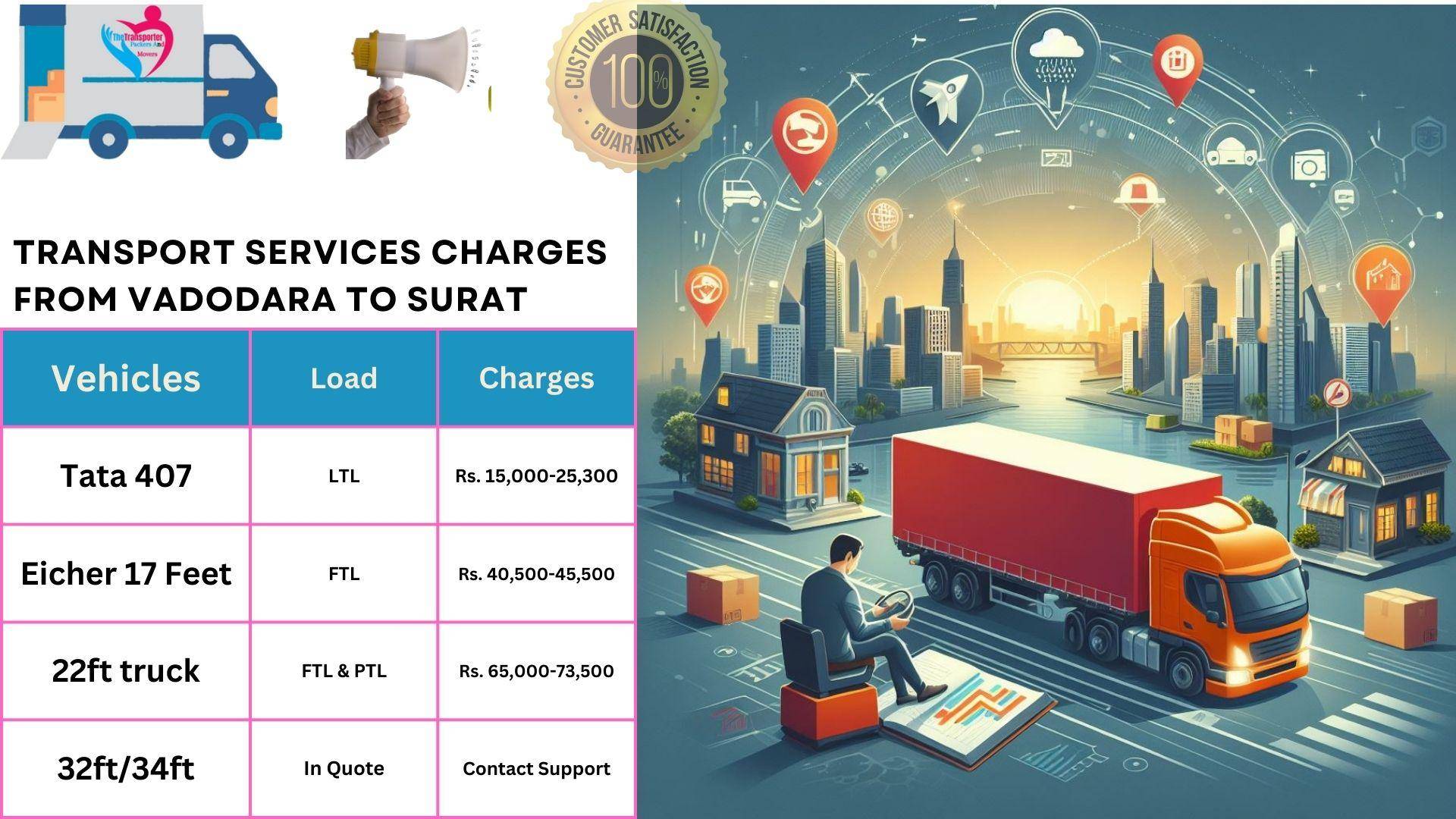 Transport service rates list From Vadodara to Surat