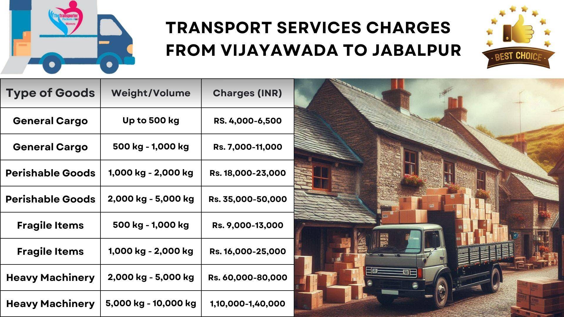 Transport services cost list from Vijayawada to Jabalpur