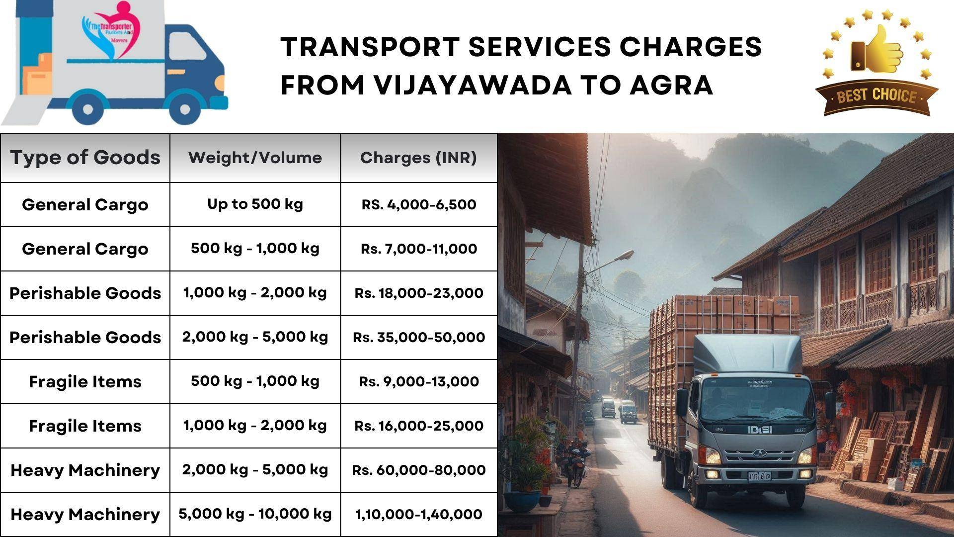 Transport services charges list from Vijayawada to Agra