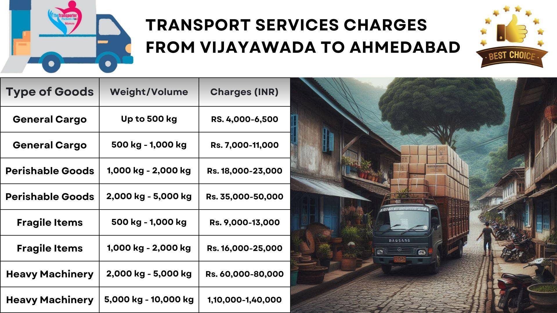 Transport services cost list from Vijayawada to Ahmedabad