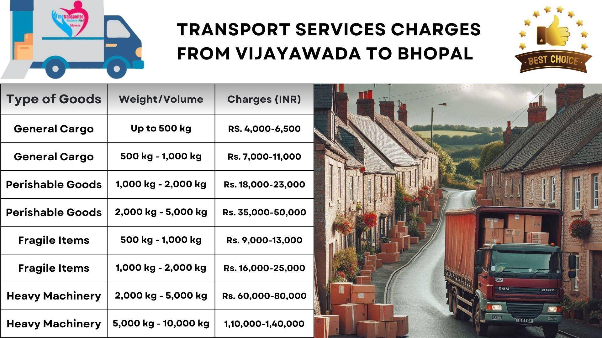 Goods transport charges list from Vijayawada to Bhopal