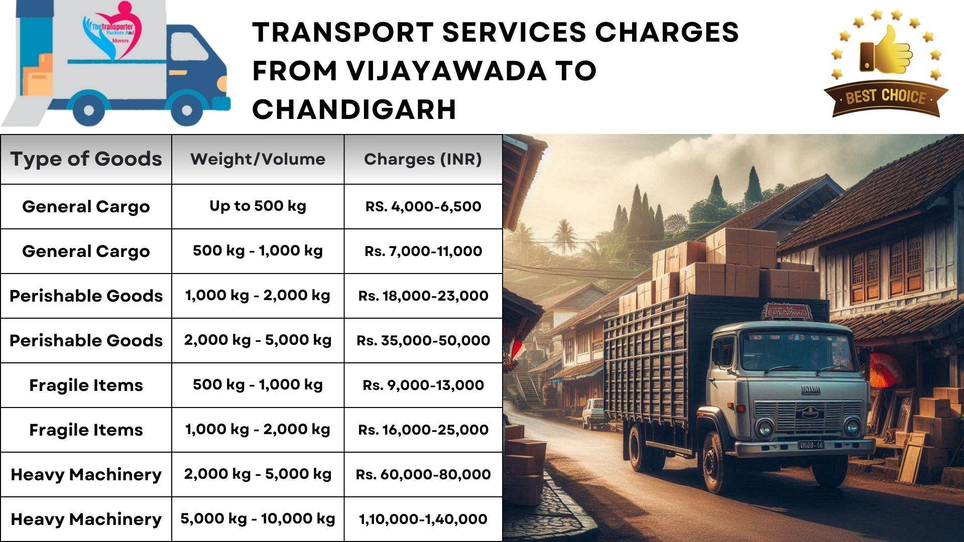 Transport service rates list from Vijayawada to Chandigarh