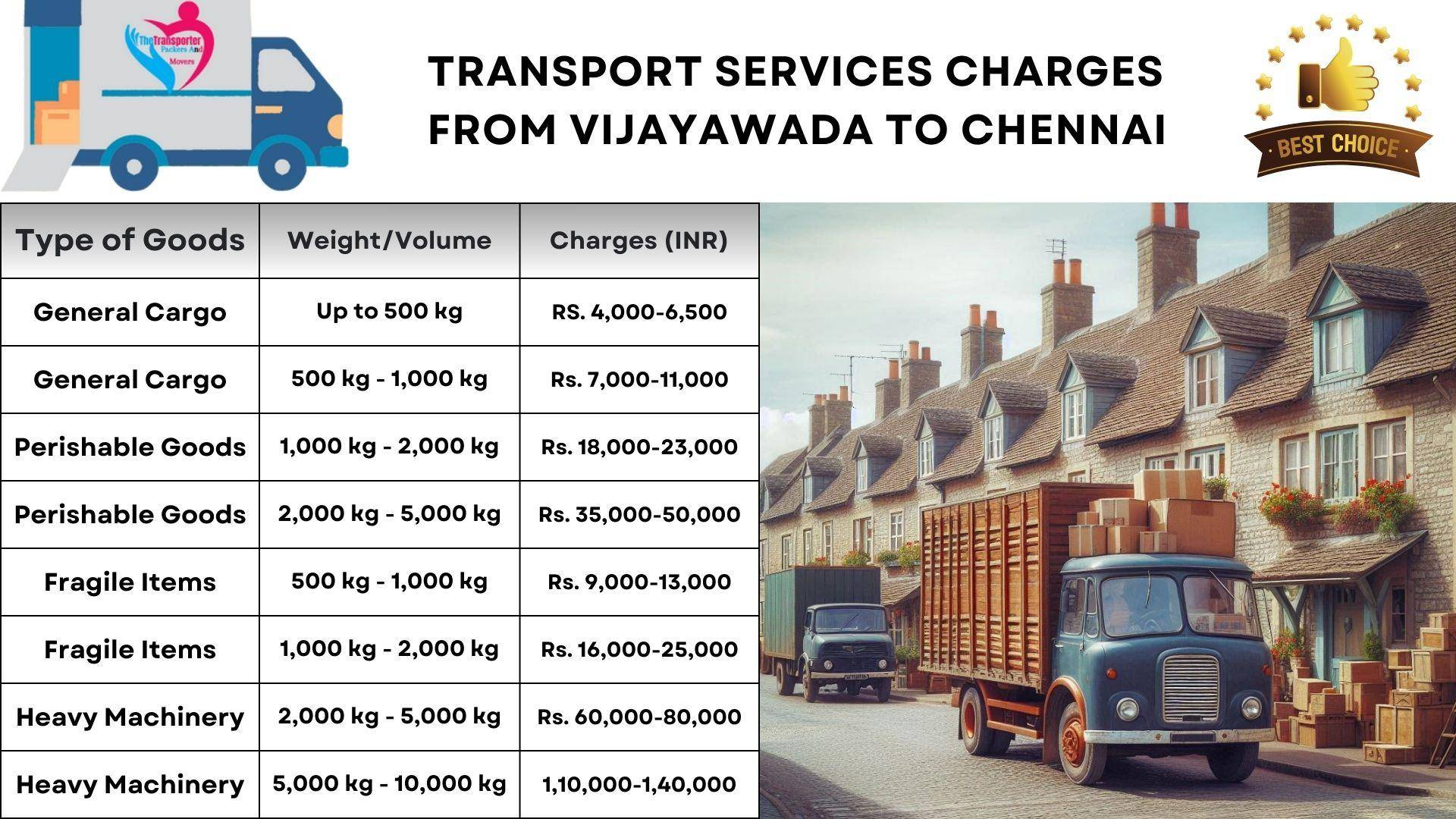 Transport services charges list from Vijayawada to Chennai