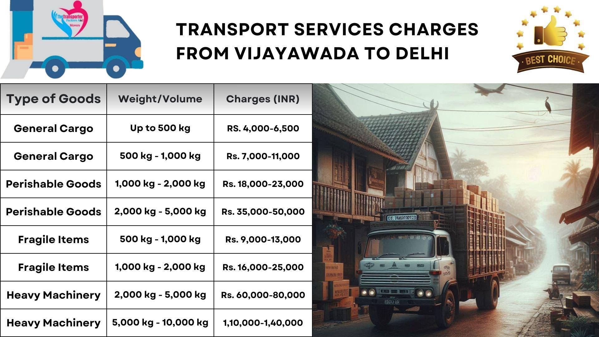 Transport service rates list from Vijayawada to Delhi