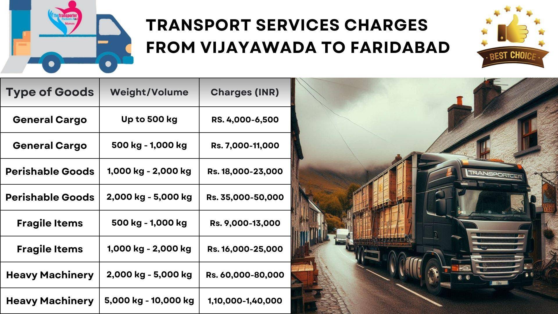 Transport services cost list from Vijayawada to Faridabad