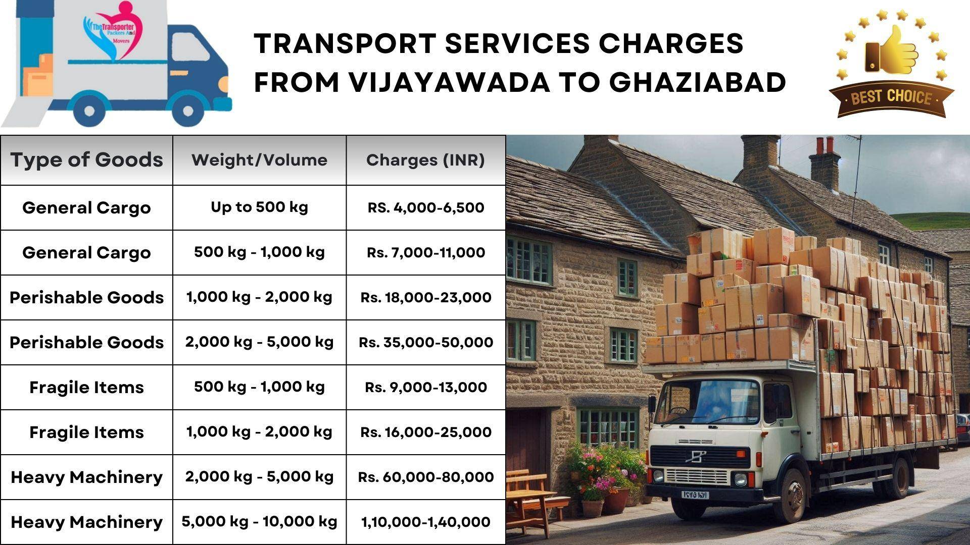 Goods transport charges list from Vijayawada to Ghaziabad