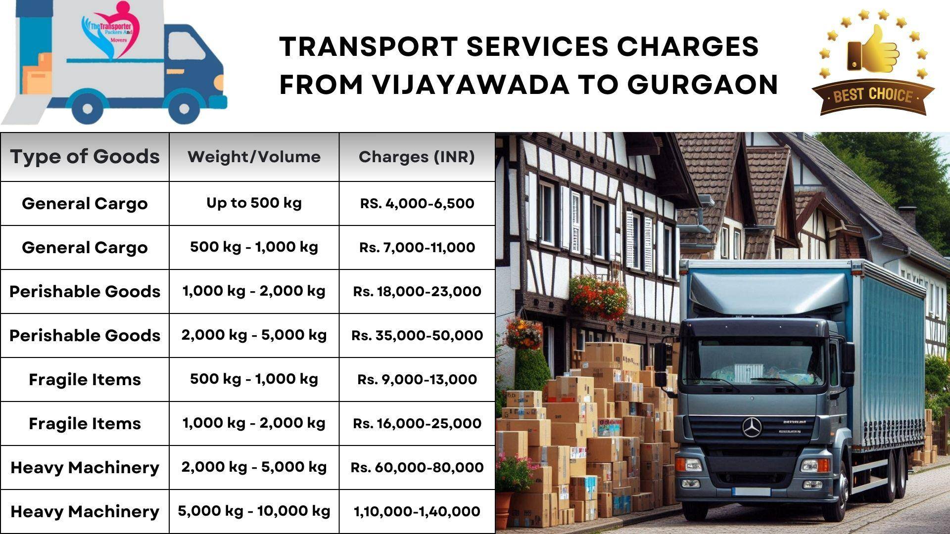 Transport services cost list from Vijayawada to Gurgaon