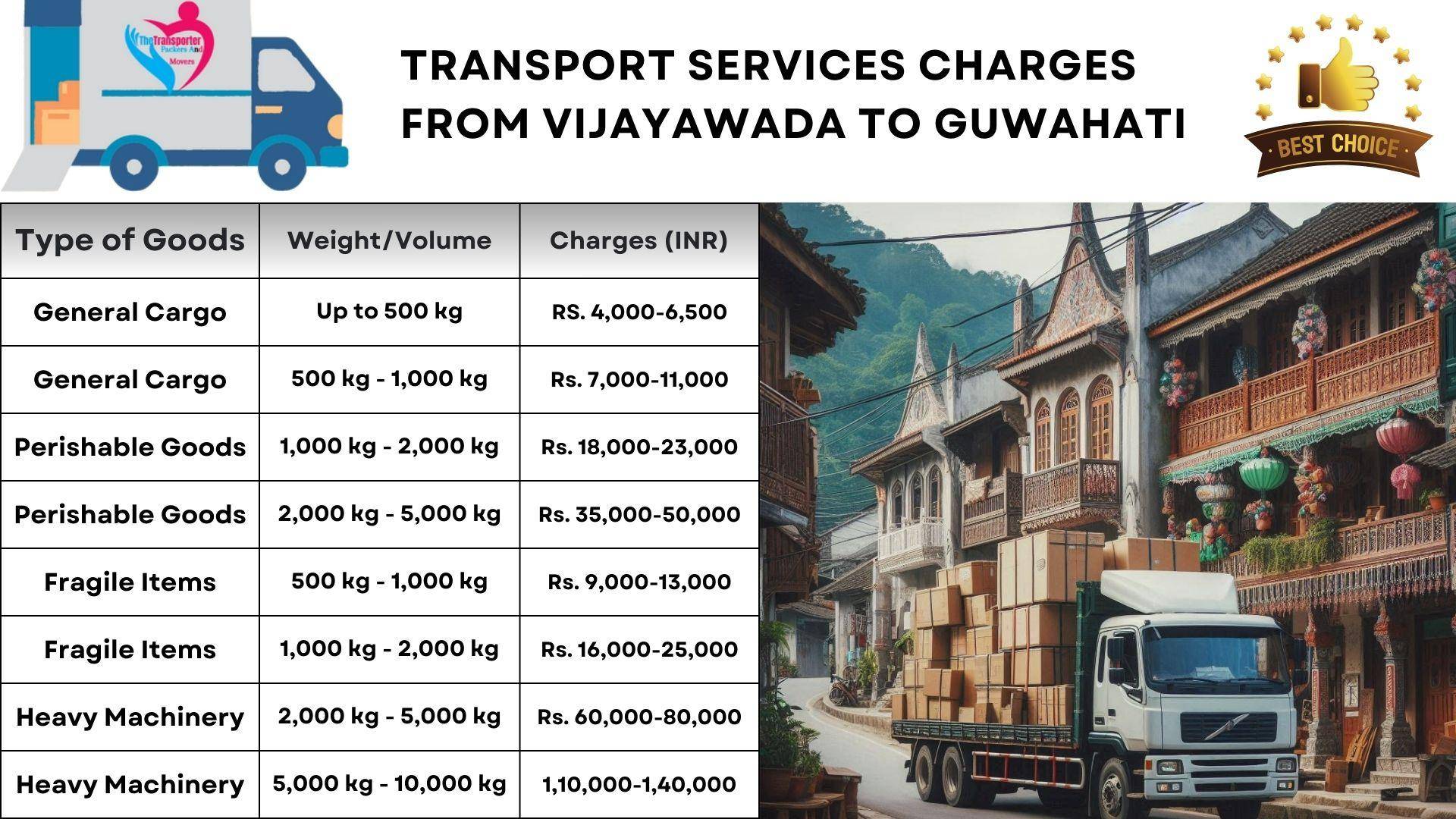Transport services charges list from Vijayawada to Guwahati