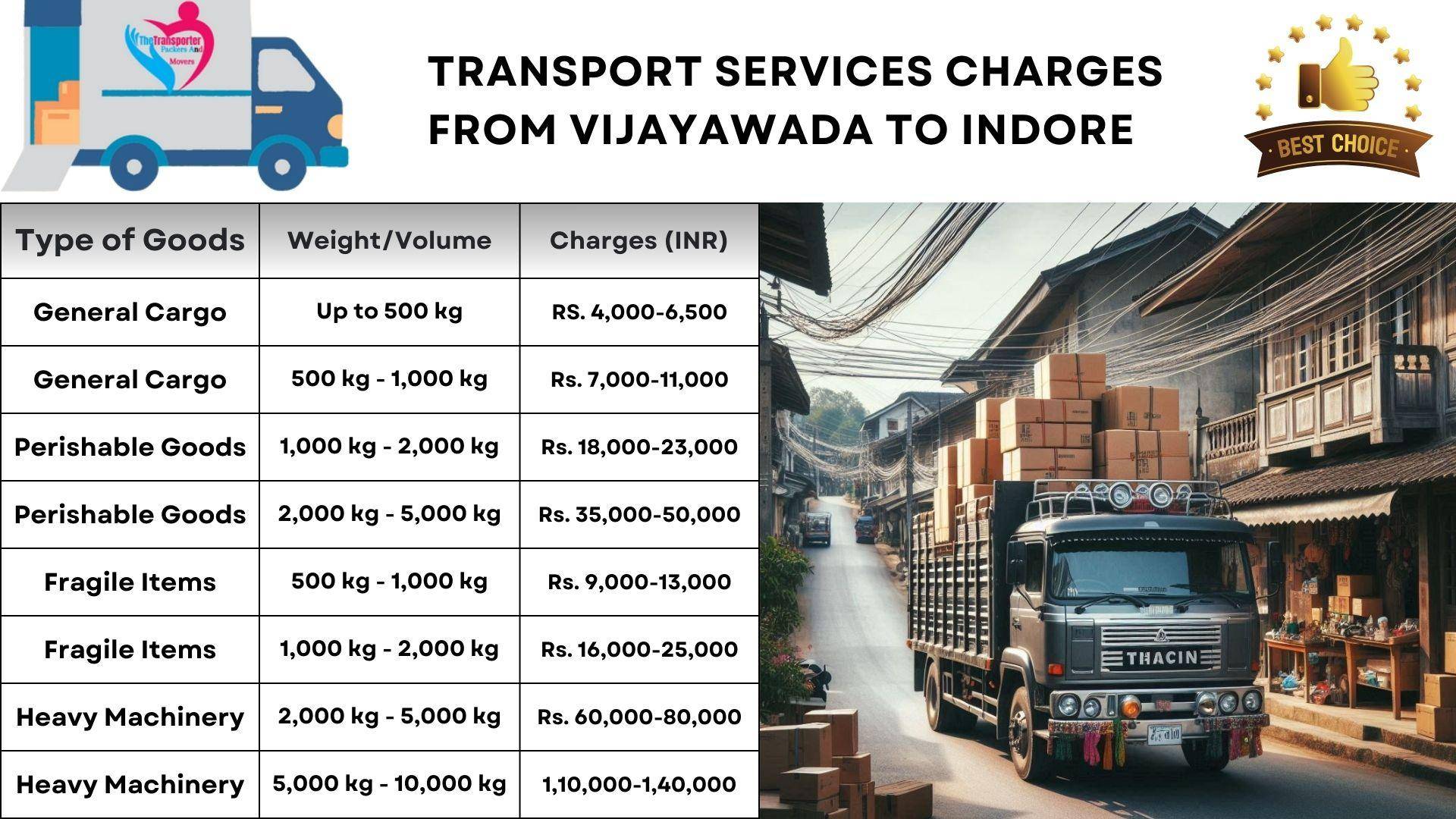 Transport services charges list from Vijayawada to Indore