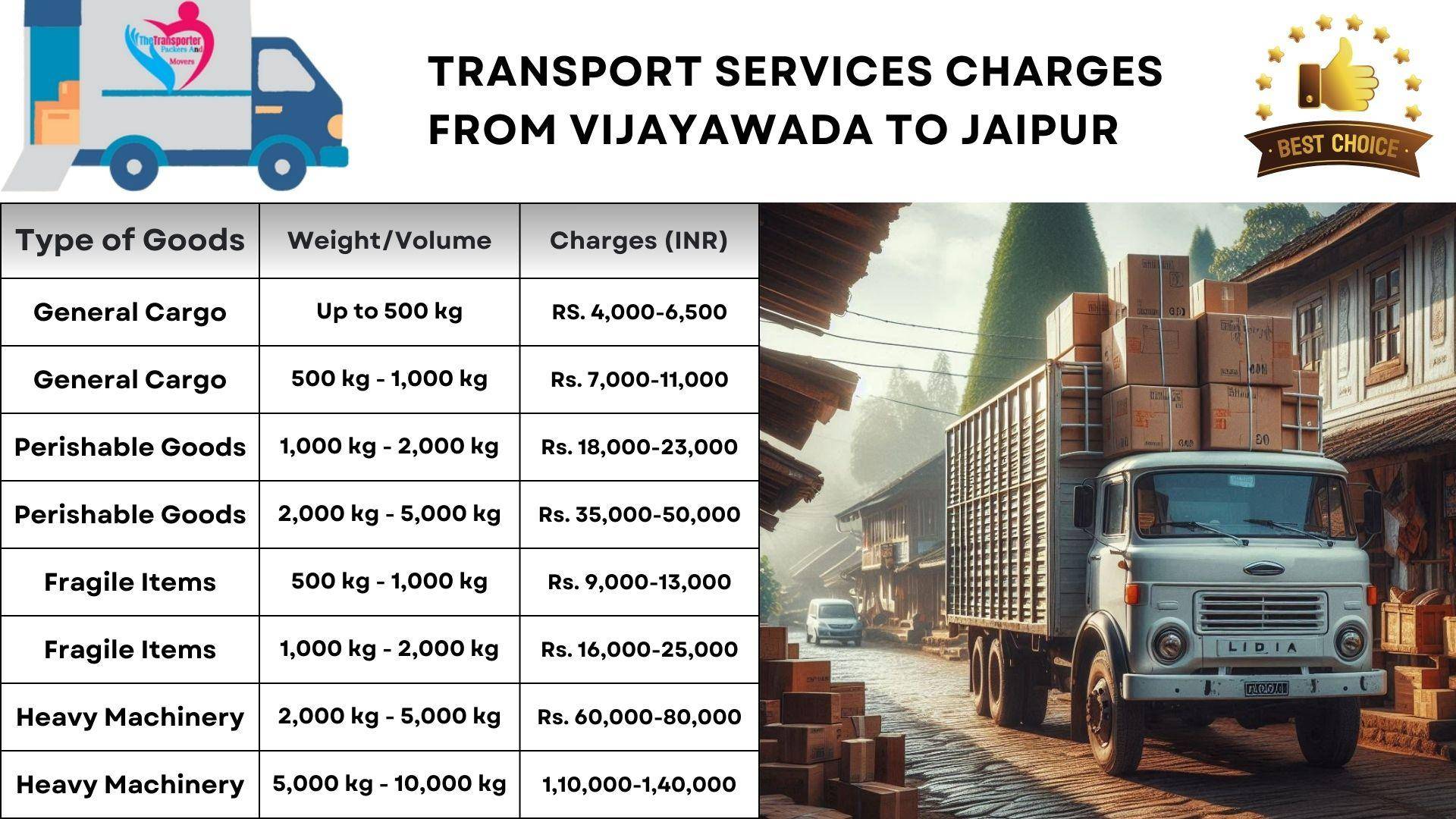 Transport services cost list from Vijayawada to Jaipur