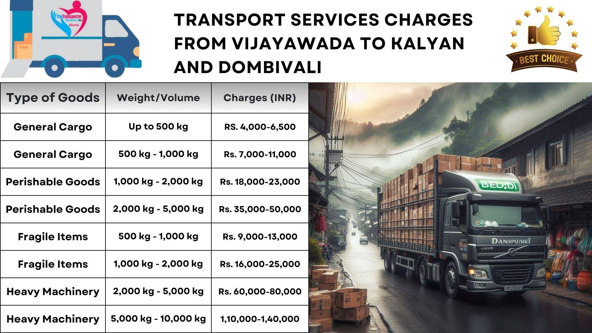 Goods transport charges list from Vijayawada to Kalyan And Dombivali