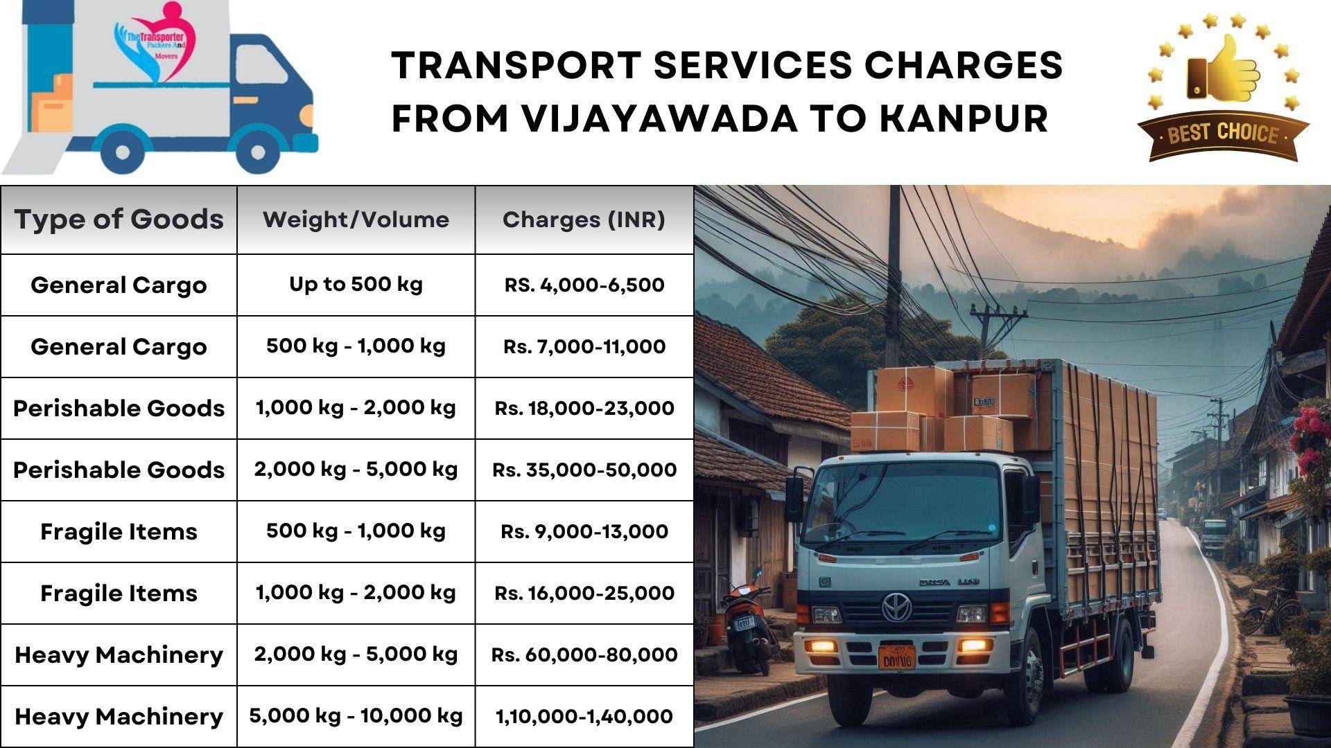 Goods transport charges list from Vijayawada to Kanpur