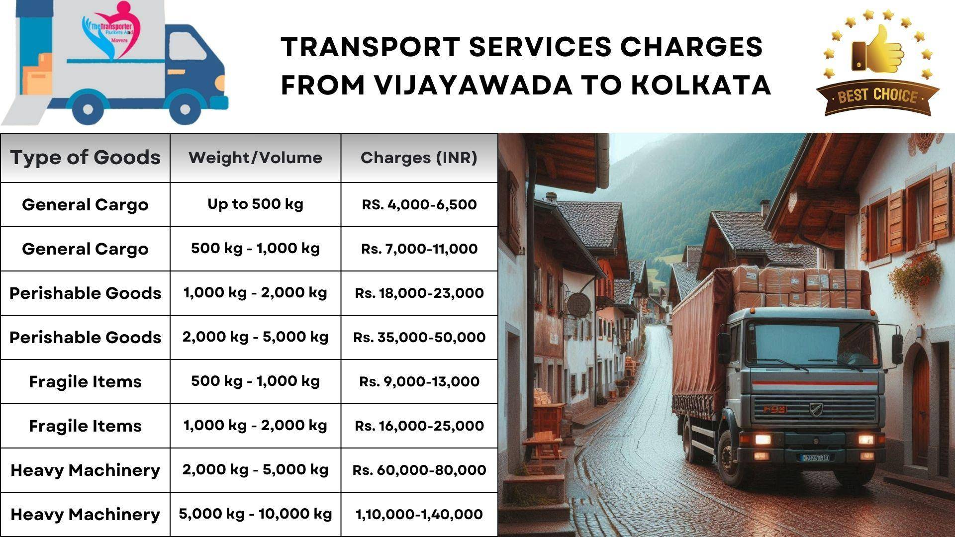 Transport services charges list from Vijayawada to Kolkata