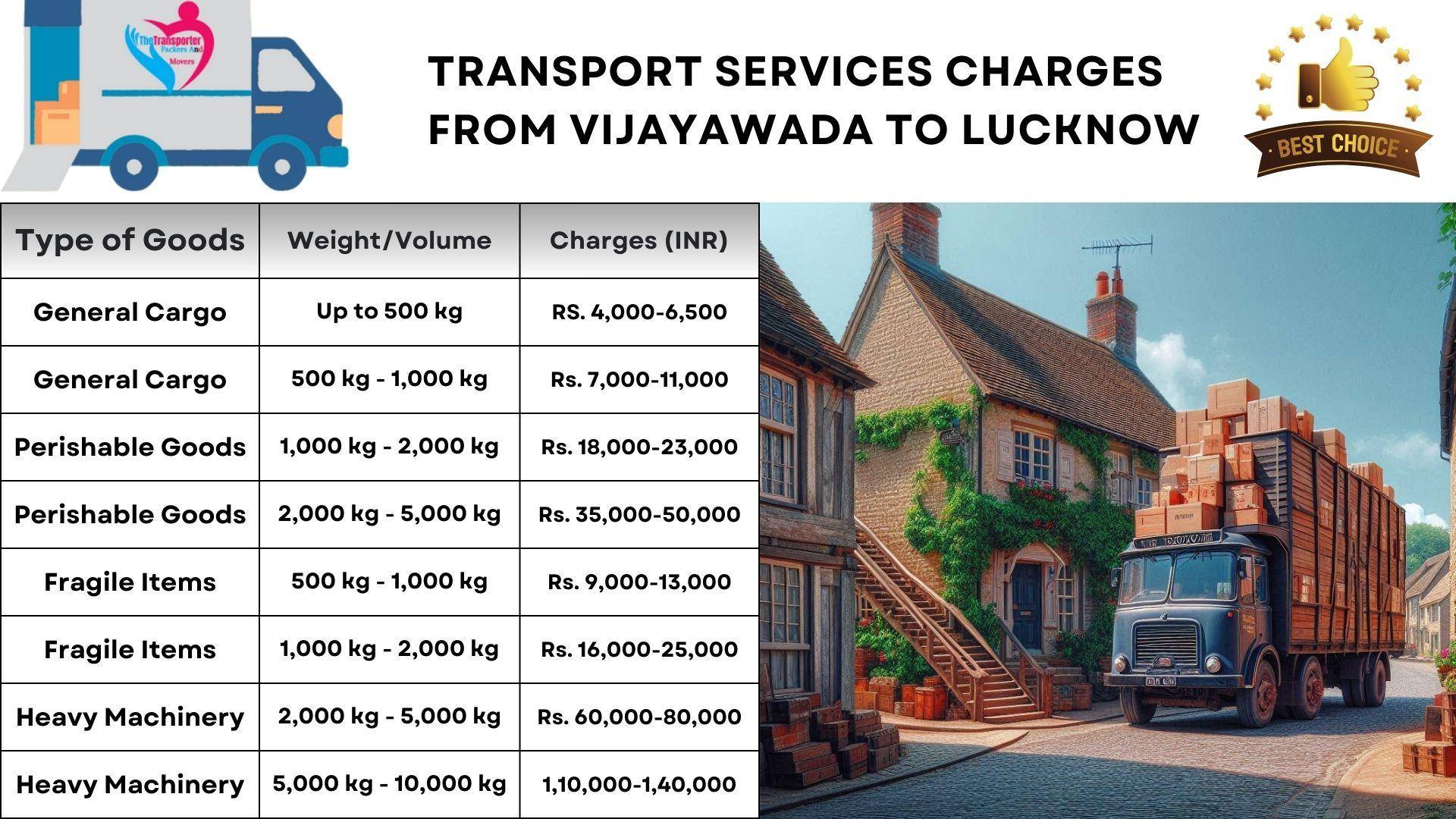 Transport service rates list from Vijayawada to Lucknow