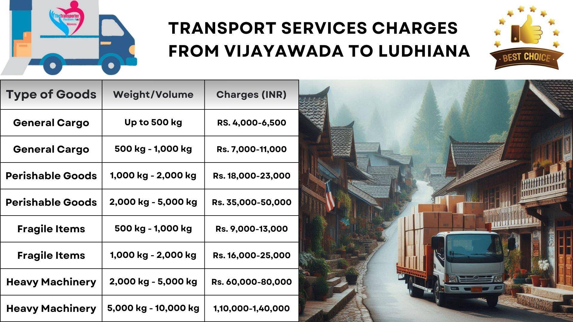 Transport services cost list from Vijayawada to Ludhiana