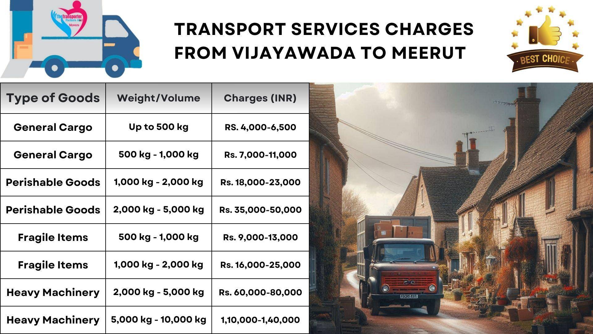 Transport services charges list from Vijayawada to Meerut