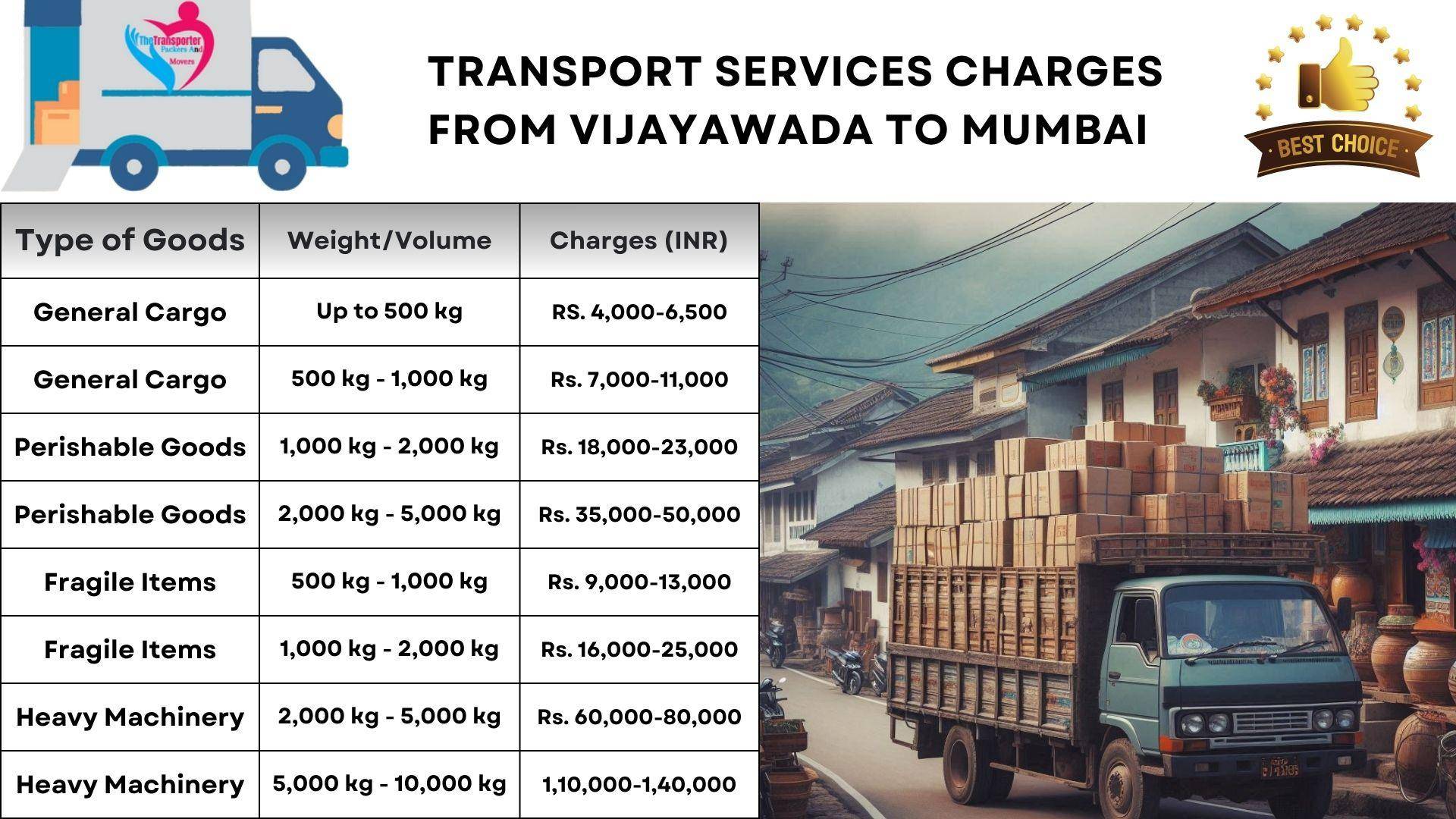 Transport services charges list from Vijayawada to Mumbai
