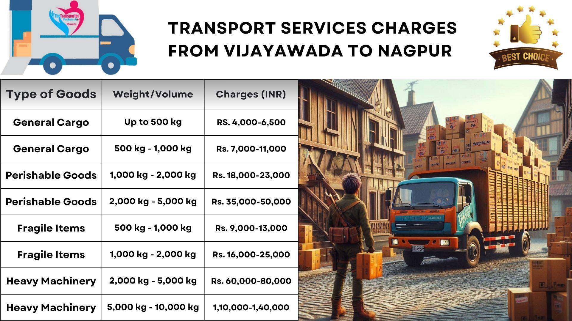 Transport services cost list from Vijayawada to Nagpur