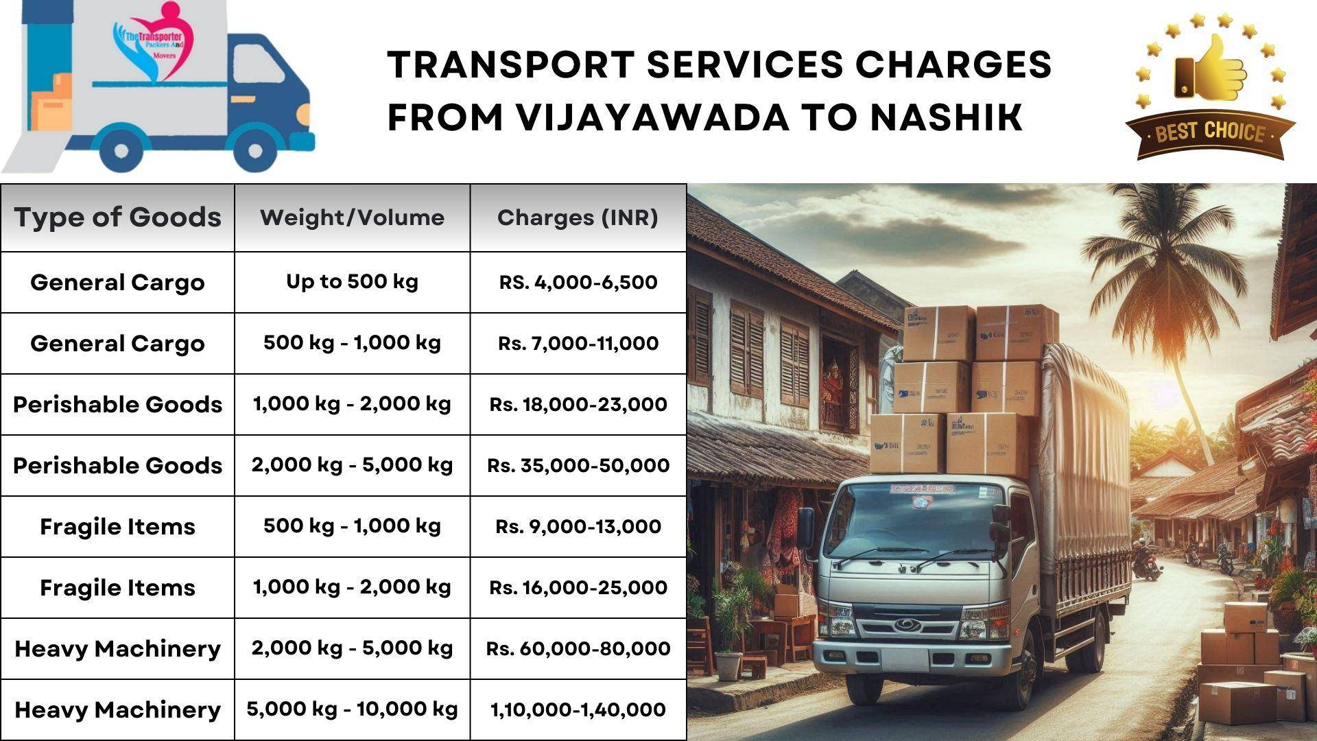 Goods transport charges list from Vijayawada to Nashik