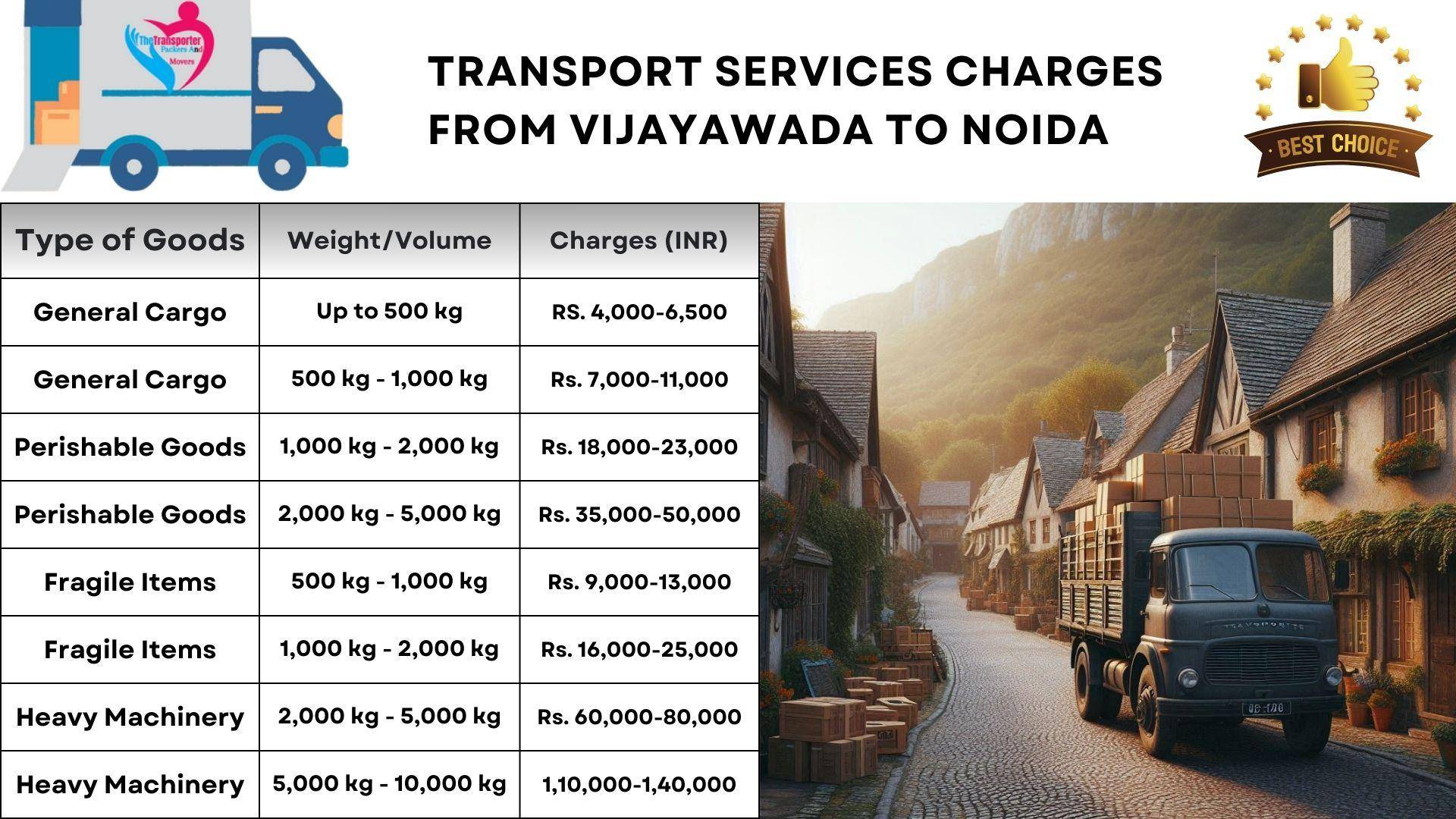 Transport service rates list from Vijayawada to Noida