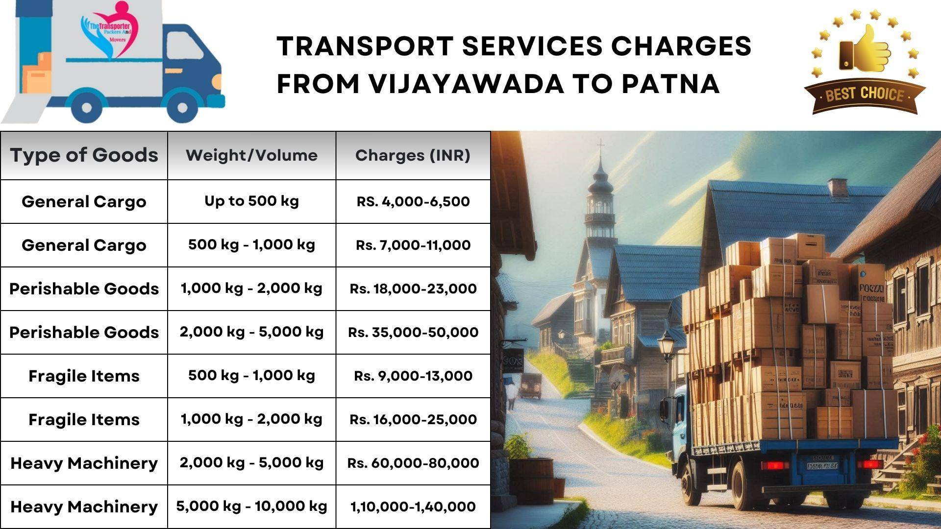 Goods transport charges list from Vijayawada to Patna