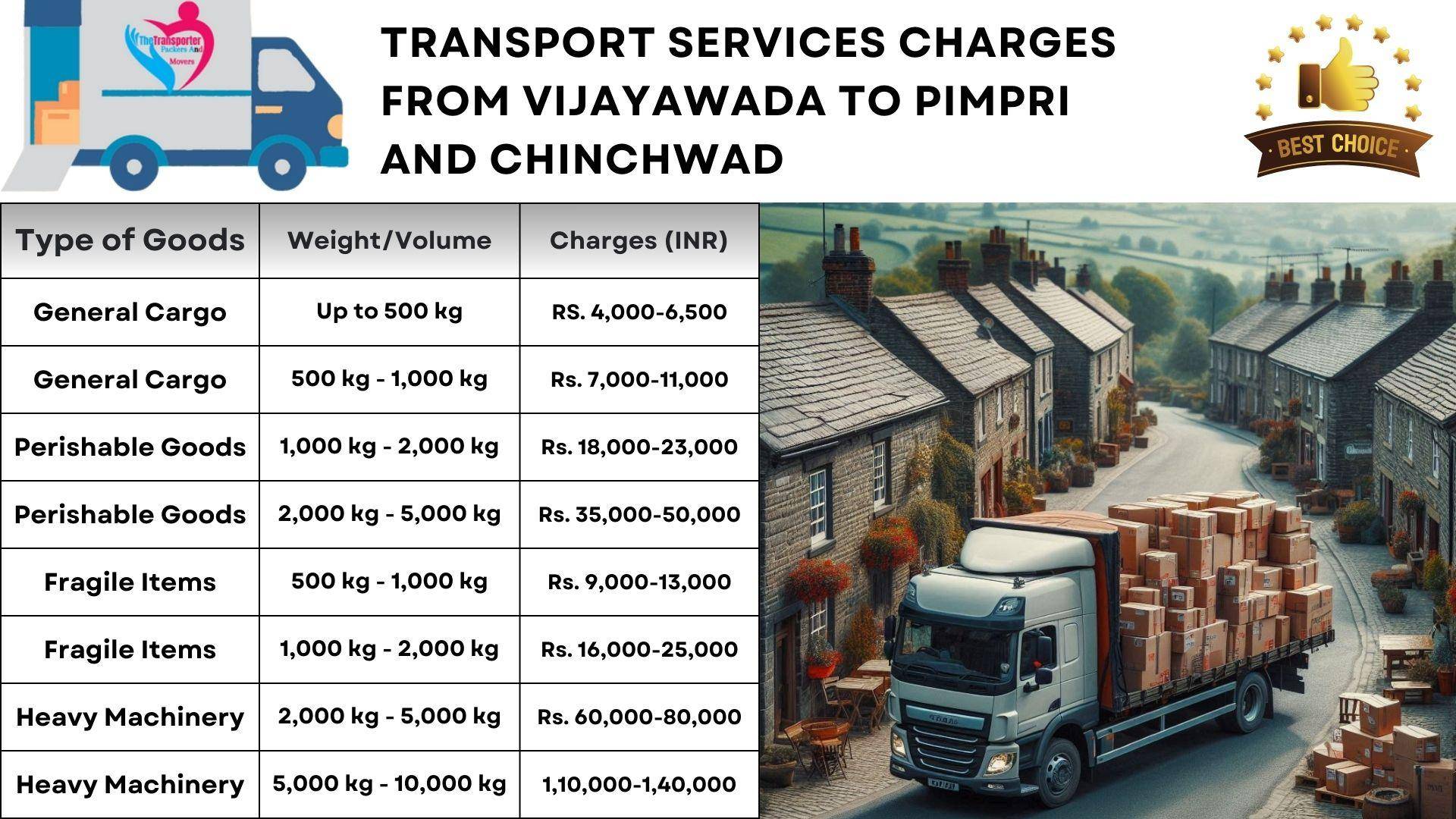 Transport services charges list from Vijayawada to Pimpri And Chinchwad
