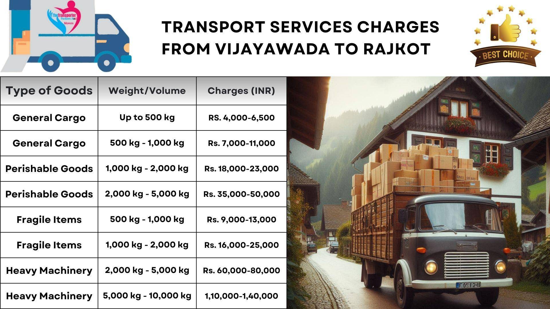 Transport service rates list from Vijayawada to Rajkot