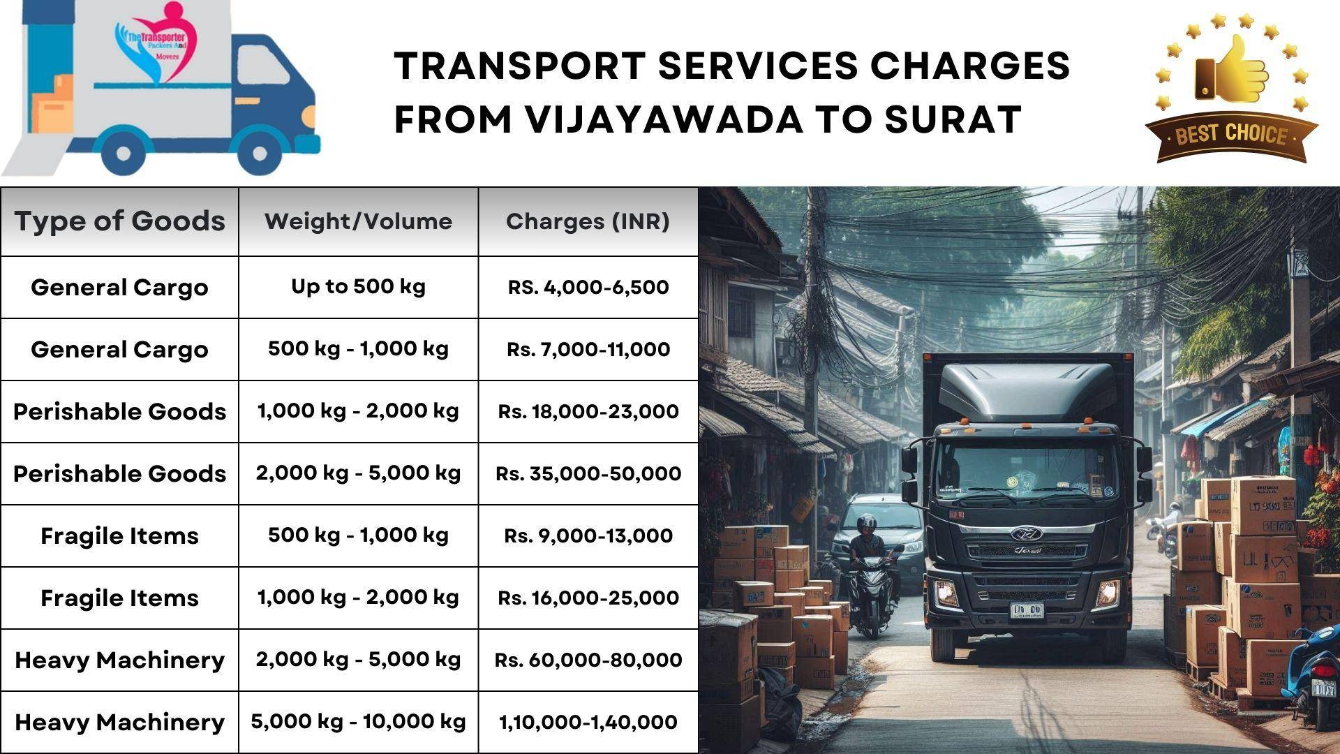 Transport service rates list from Vijayawada to Surat