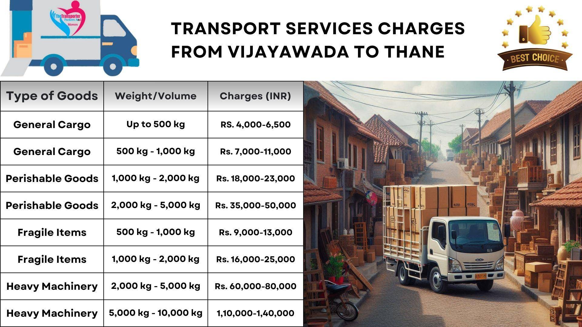Transport service rates list from Vijayawada to Thane